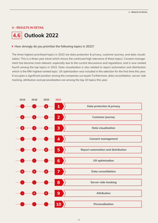 Trend Study 2022 preview-4