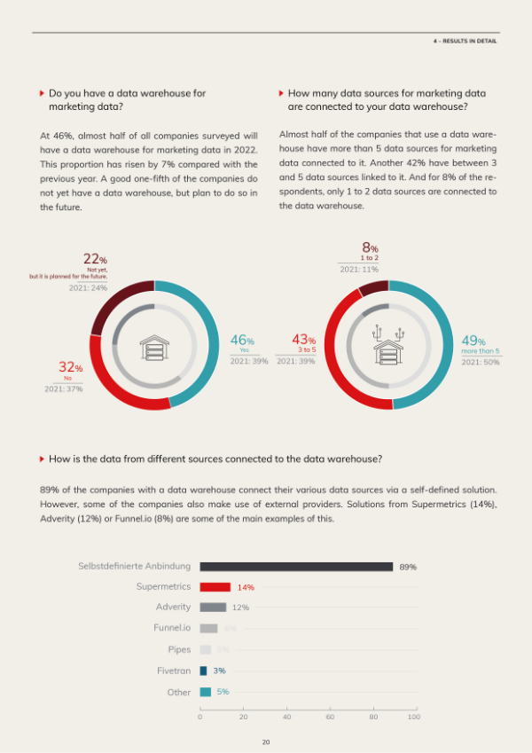 Trend Study 2022 preview-3